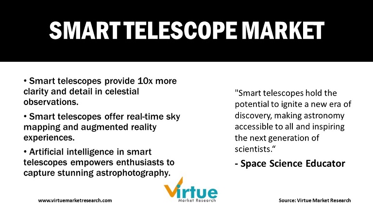 Smart Telescope Market